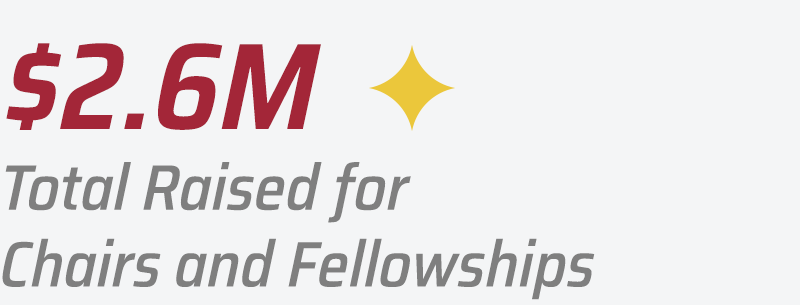 $2.6M Total Raised for Chairs and Fellowships