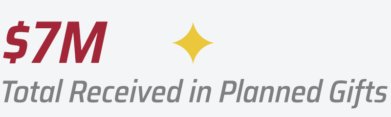 $7M Total Received in Planned Gifts.